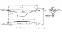 Рис. 173. Определение длины по четвертному батоксу