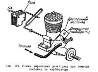 Рис. 179. Схема управления двигателем при помощи заслонки на карбюраторе