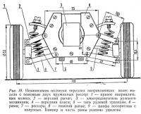 Рис. 18. Независимая подвеска передних направляющих колес модели