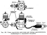 Рис. 181. Схема управления двигателем при помощи дросселирования