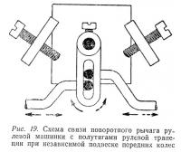 Рис. 19. Схема связи поворотного рычага рулевой машинки с полутягами рулевой трапеции