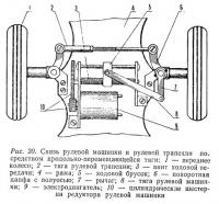 Рис. 20. Связь рулевой машинки и рулевой трапеции