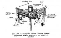 Рис. 205. Балансирный станок. Второй вариант