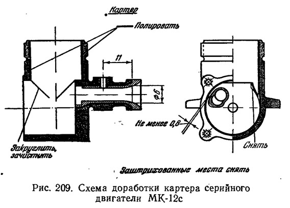 Рис. 209. Схема доработки картера серийного двигатели МК-12с