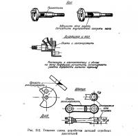 Рис. 212. Типовая схема доработки деталей серийных двигателей