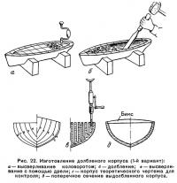 Рис. 22. Изготовление долбленого корпуса (1-й вариант)