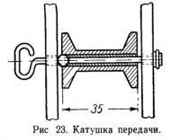 Рис. 23. Катушка передачи