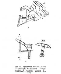 Рис. 23. Кронштейн гребных валов