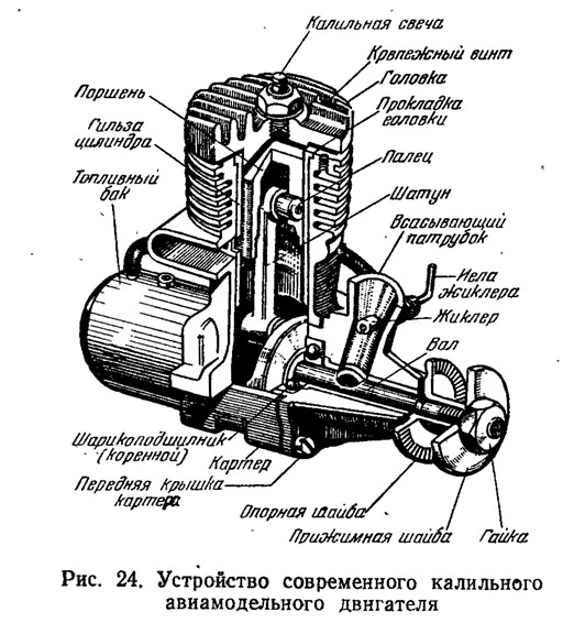 Рис. 24. Устройство современного калильного авиамодельного двигателя