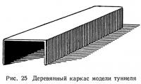 Рис. 25 Деревянный каркас модели туннеля
