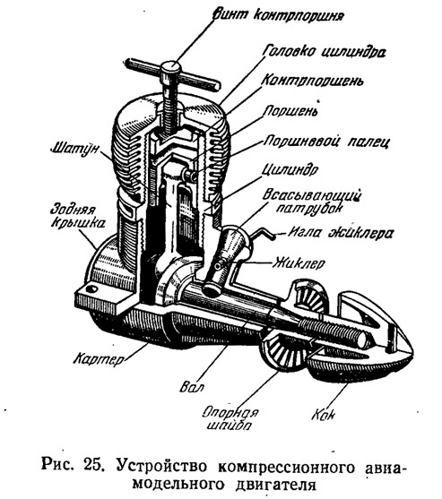 Рис. 25. Устройство компрессионного авиамодельного двигателя