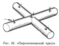 Рис. 26. «Пиротехнический крест»