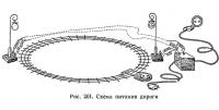 Рис. 261. Схема питания дороги