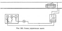 Рис. 263. Схема управления током