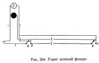 Рис. 264. Горит зеленый фонарь