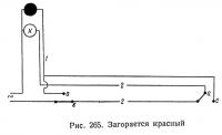 Рис. 265. Загорается красный