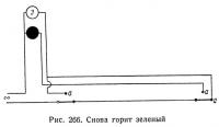 Рис. 266. Снова горит зеленый