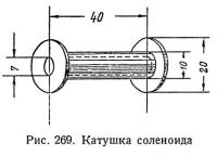 Рис. 269. Катушка соленоида