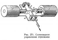 Рис. 271. Соленоидное управление стрелками