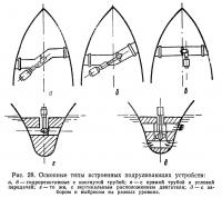 Рис. 28. Основные типы встроенных подруливающих устройств