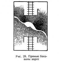 Рис. 29. Прямые боковины ворот