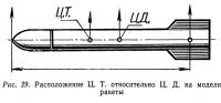 Рис. 29. Расположение Ц.Т. относительно Ц.Д. на модели