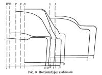 Рис. 3. Полуконтуры шаблонов