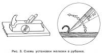 Рис. 3. Схема установки железки в рубанке