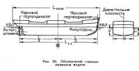 Рис. 30. Обозначения главных размеров модели