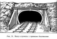Рис. 31. Вход в туннель с прямыми боковинами