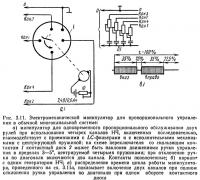 Рис. 3.11. Электромеханический манипулятор для пропорционального управления