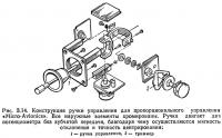 Рис. 3.14. Конструкция ручки управления для пропорционального управления «Micro-Avionics»