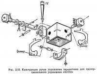 Рис. 3.15. Конструкция ручки управления передатчика для пропорционального управления «Airlite»