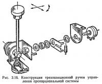 Рис. 3.16. Конструкция трехпозиционной ручки управления пропорциональной системы