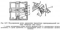 Рис. 3.17. Регулирование ручки управления передатчика системы «Simprop»