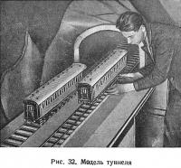 Рис. 32. Модель туннеля