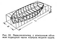 Рис. 32. Параллелепипед с вписанным объемом подводной части корпуса модели судна