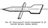 Рис. 32. Практический способ определения Ц.Д. плоской фигуры модели ракеты