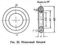 Рис. 32. Резиновый бандаж