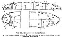 Рис. 33. Швартовное устройство