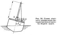 Рис. 34. Схема опытного определения метацентрической высоты модели судна