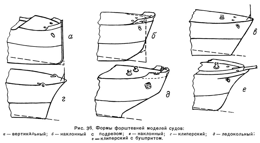 http://www.modelizd.ru/img/articles/ris-36-formy-forshtevney-modeley-sudov.jpg