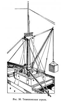 Рис. 36. Тяжеловесная стрела