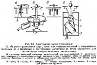 Рис. 3.8. Конструкция ручек управления