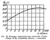 Рис. 39. Внешняя характеристика двигателя «Супер-Тигр» G-20s