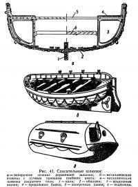 Рис. 41. Спасательные шлюпки