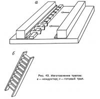 Рис. 43. Изготовление трапов