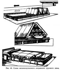 Рис. 46. Схема механизированного закрывания грузового люка