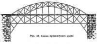 Рис. 47. Схема проволочного моста