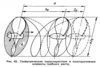 Рис. 49. Геометрические характеристики и конструктивные элементы гребного винта